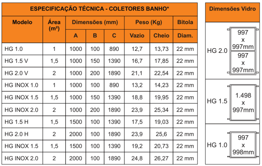 especificacoes-tecnicas-coletor-solar-residencial-hidro-gold