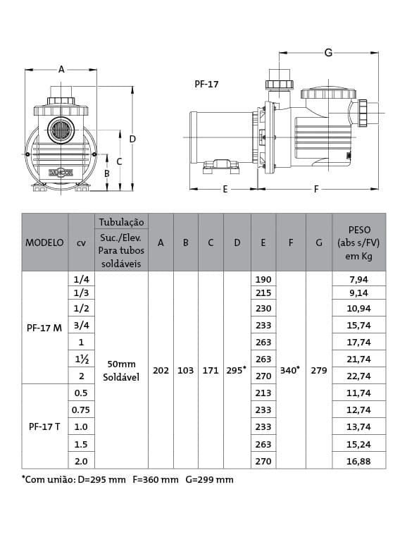 Dimensões da Bomba Para Piscinas Dancor Modelo PF-17